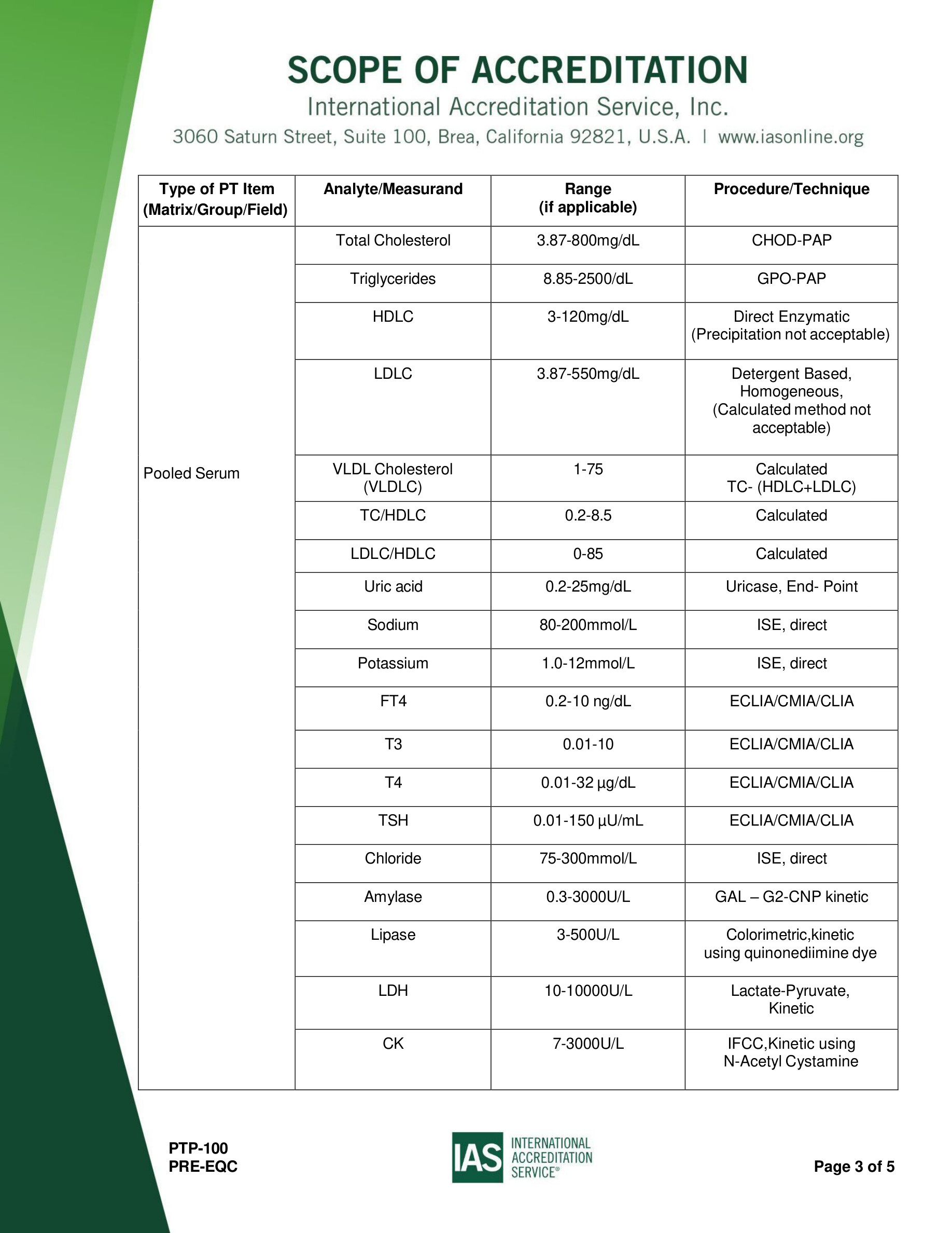 Scope of Accreditation — Hematology