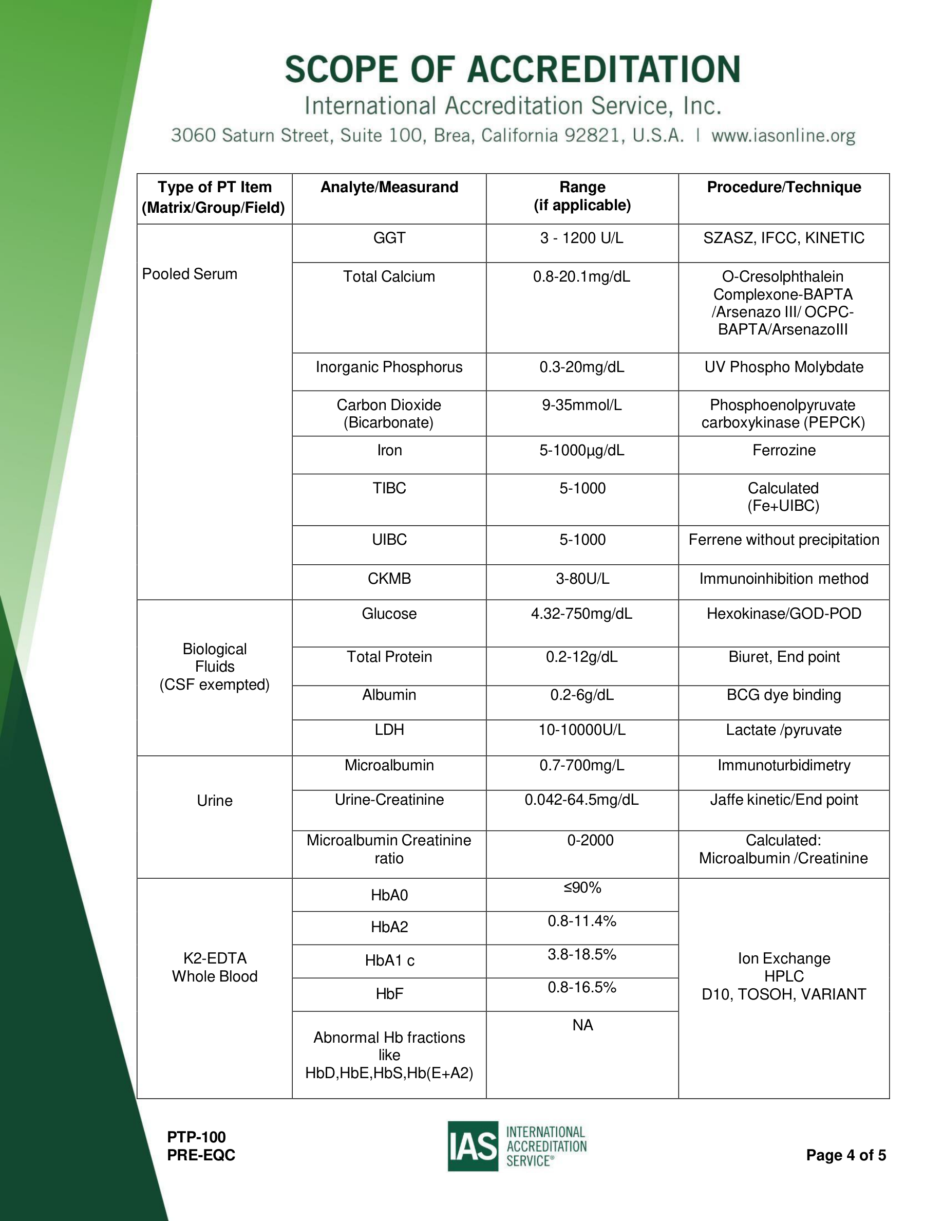 Scope of Accreditation — Immunology