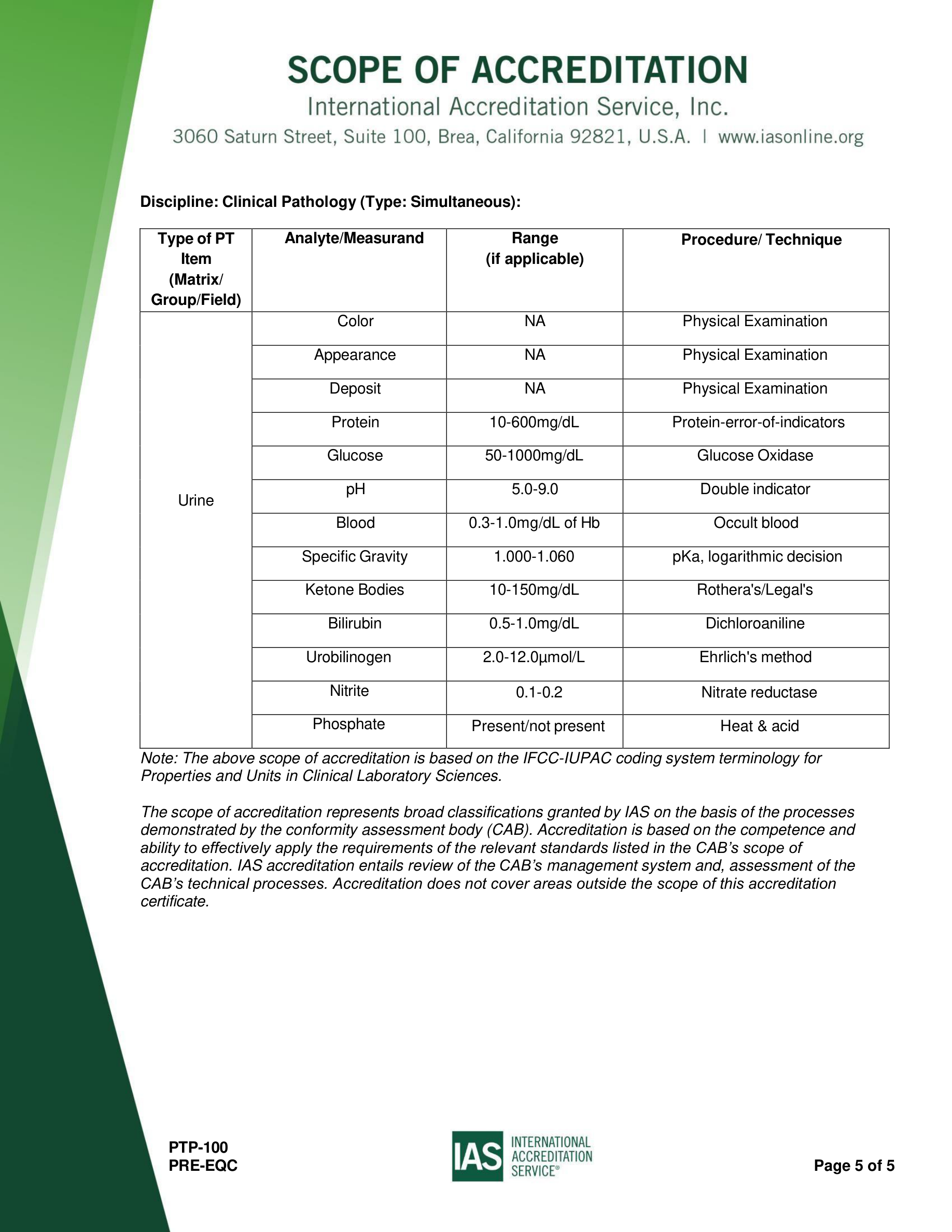 Scope of Accreditation — Microbiology